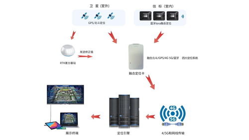 化工厂室内蓝牙 lora人员定位系统解决方案